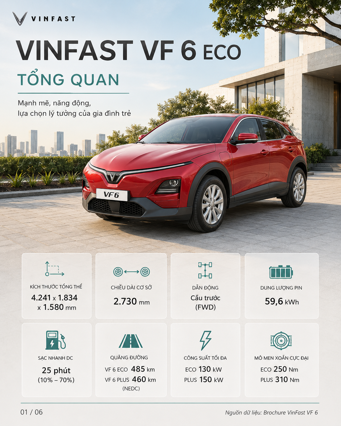 VinFast VF6 Eco