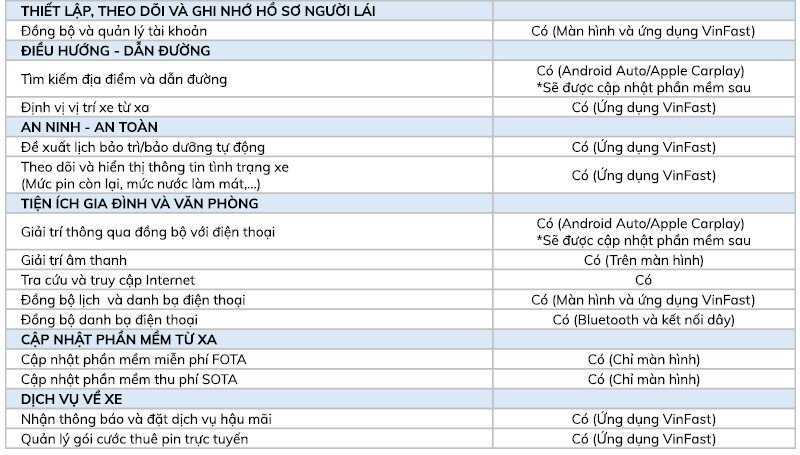 thong-so-ky-thuat-vinfast-vf3-3-ruksv5r